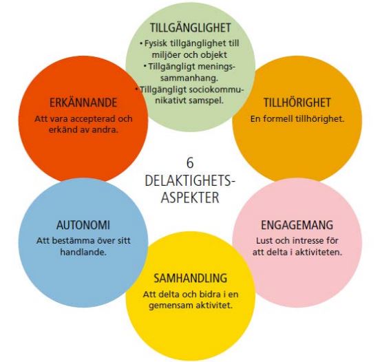 Elevers Delaktighet I Undervisningen Under Skolinspektionens Lupp ...